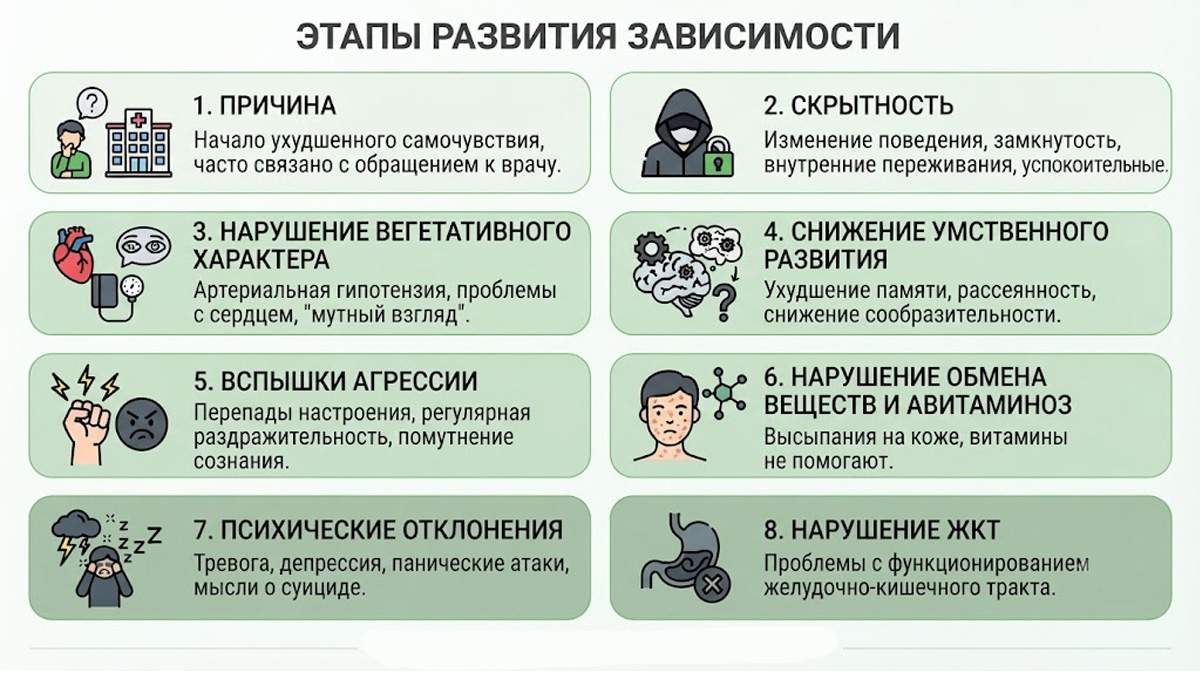 Инфографика: 8 этапов развития зависимости от подросткового алкоголизма.